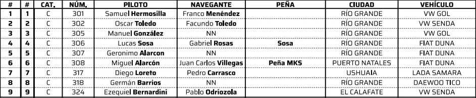 Rally Fueguino Clase C