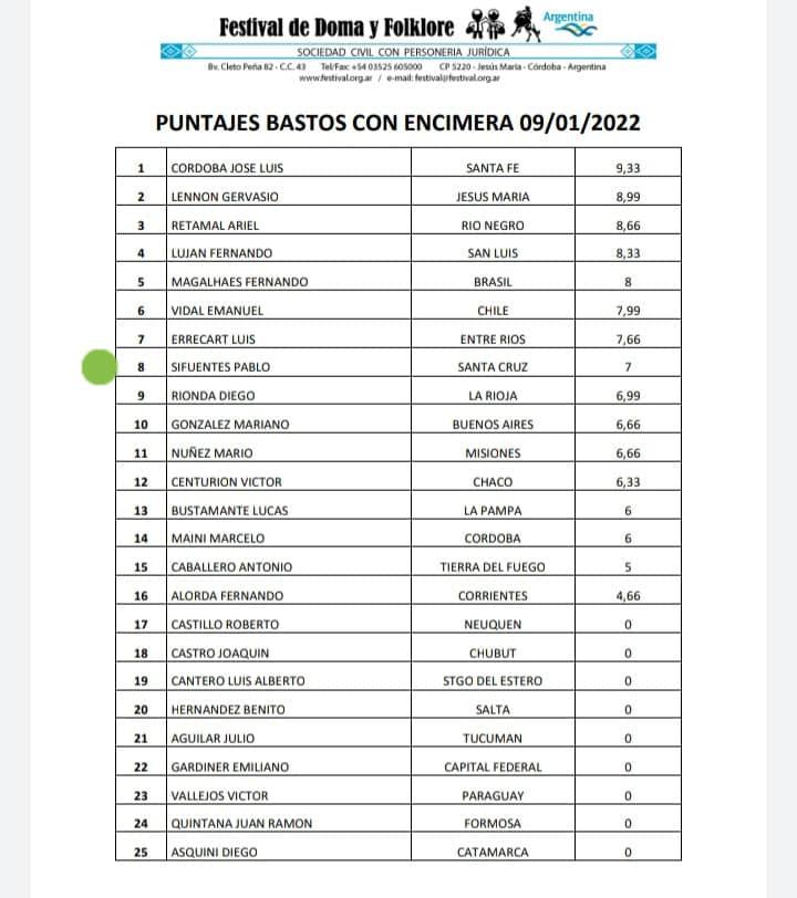 Bastos con Encimera puntaje 9 de enerp