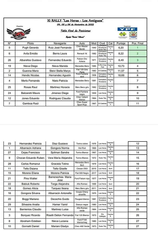 Rally de Las Heras Hoja 2