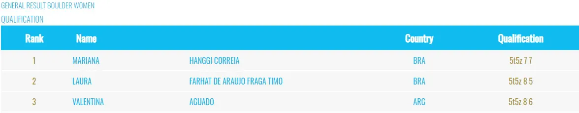 Escalada Sudamericano Curitiba 2023 Clasificación Mujeres 1
