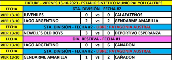 Fútbol Resultados 6ta, 5ta y Reserva Segunda Fecha Octubre 2023