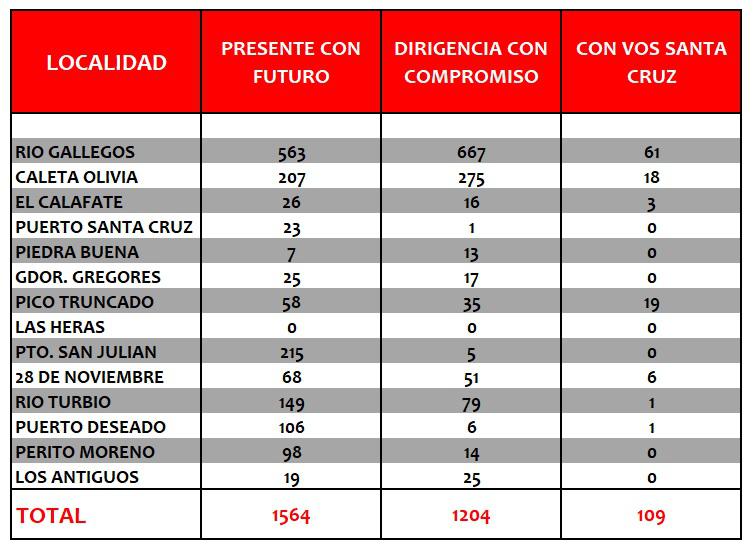 Resultado Internas UCR