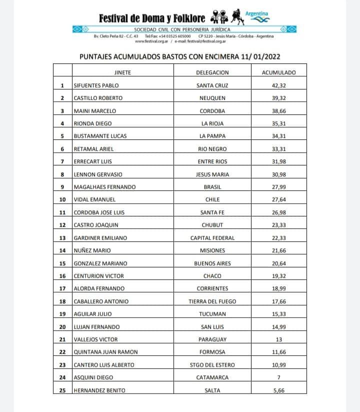 Bastos Con Encimera Acumulado 11 de enero