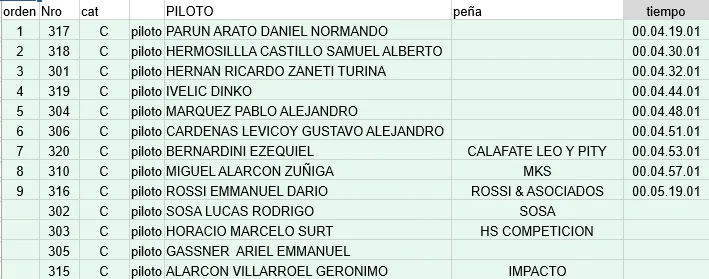 GPH Clasificación Bernardini