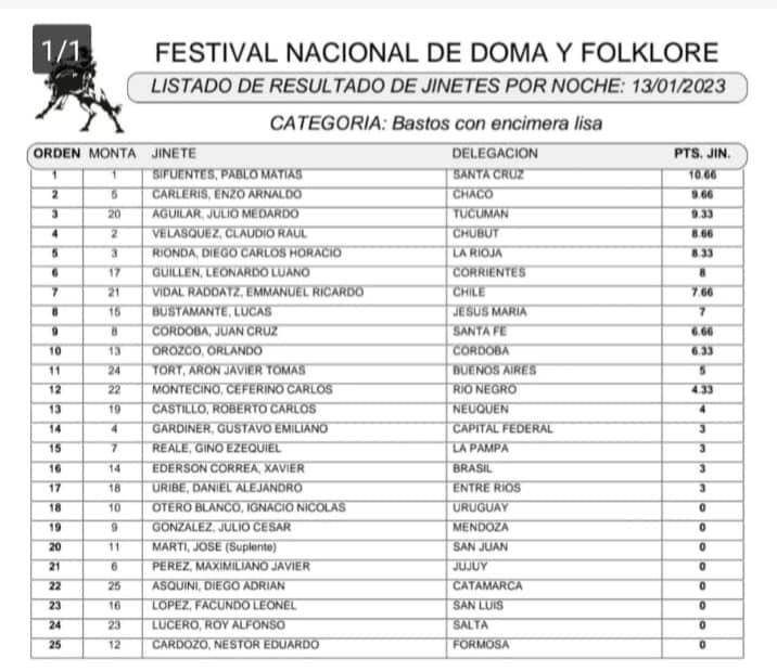 Bastos con Encimera 8va noche 2023