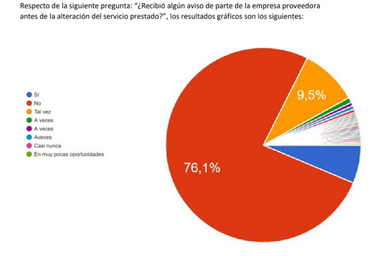 encuesta agua cuadro 2