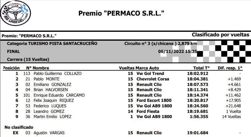 TPS Clasificación Final