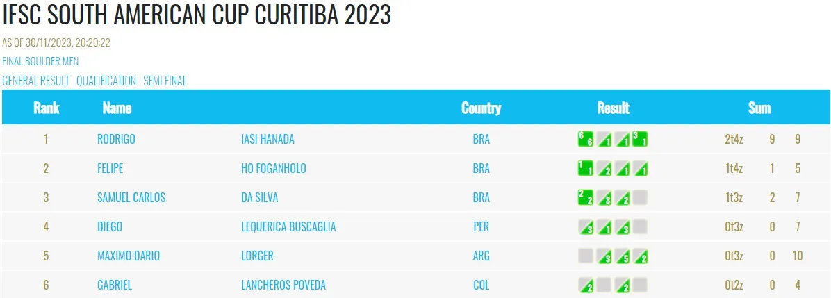 Máximo Lorger Final Curitiba 2023