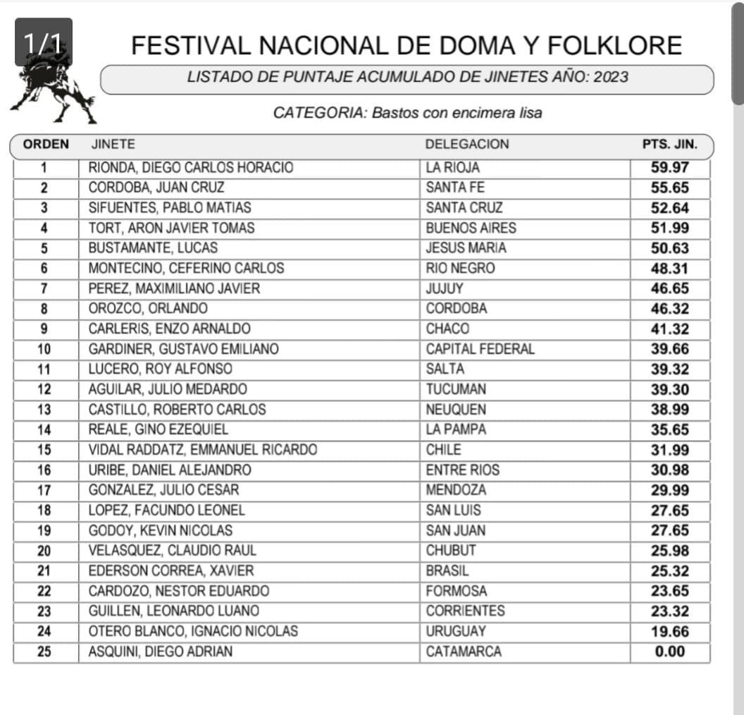 Batos con Encimera acumulado 9na noche 2023