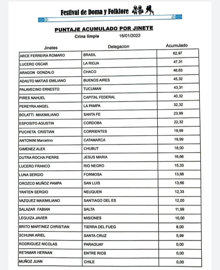 Crina Limpia Acumulado 15 de enero