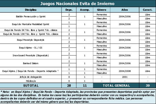 DEPORTES Evita Invierno