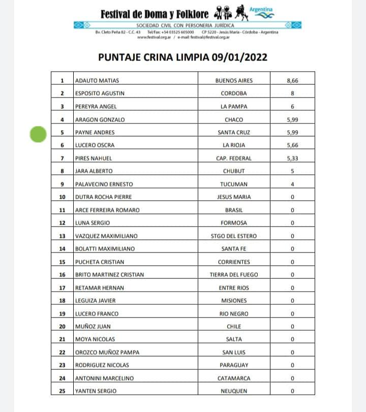 Crina Limpia puntaje 9 de enero