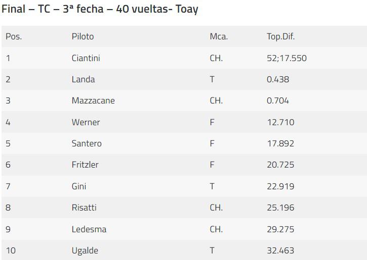 TC 3era Fecha 2023 clasificación final