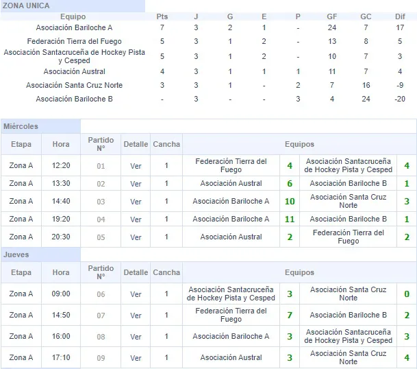 Hockey Pista Sub 16 Femenino 2023