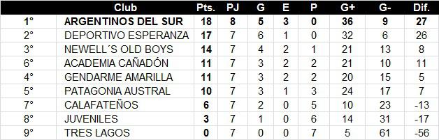 Primera División 8va Fecha Posiciones Clausura 2022