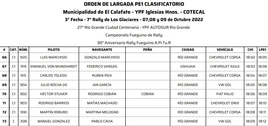 Clasificatorio Largada 9