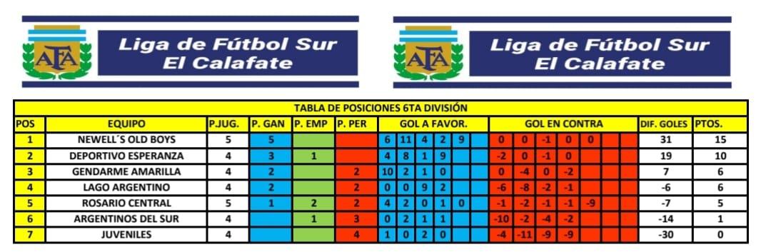 Tabla de Posiciones 6ta División 2022