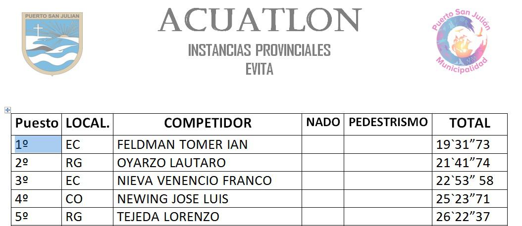 Aquatlón Resultados Sub 16 Evita Provincial 2022