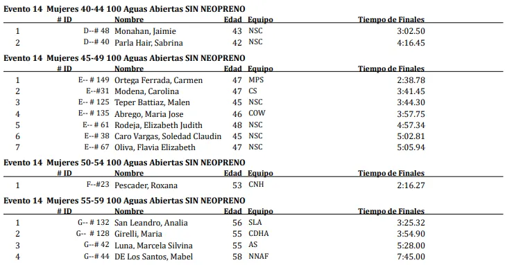 Natacion Copa del Mundo aguas abiertas 100 metros mujeres sin neopreno.jpg 2