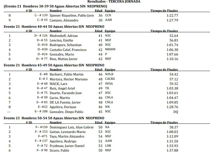 Natación Copa del Mundo 2023 50 metros varones sin Neopreno.jpg 2