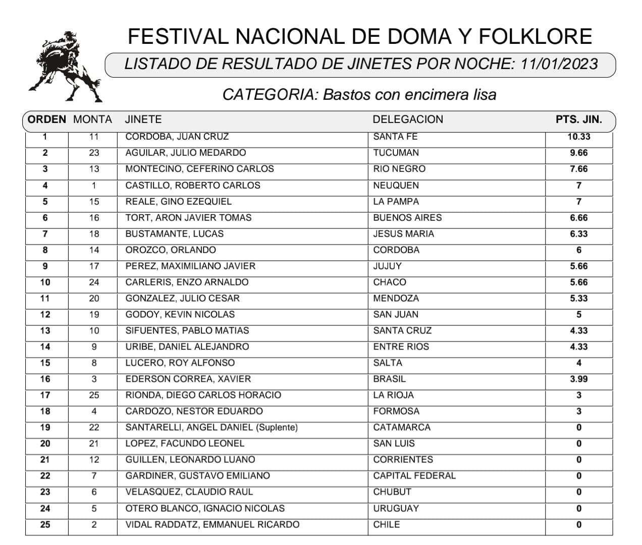 Bastos con Encimera 2023 6ta fecha