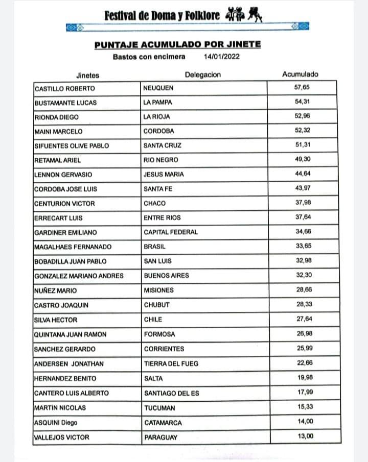 Bastos con Encimera Acumulado 13 de enero 2022