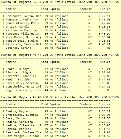 Natación 200 Metros Crol Mujeres 2