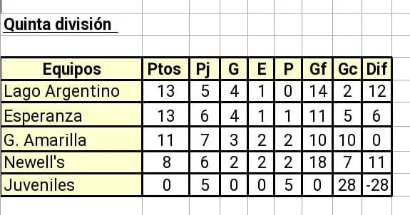 Quinta División Clausura 2024