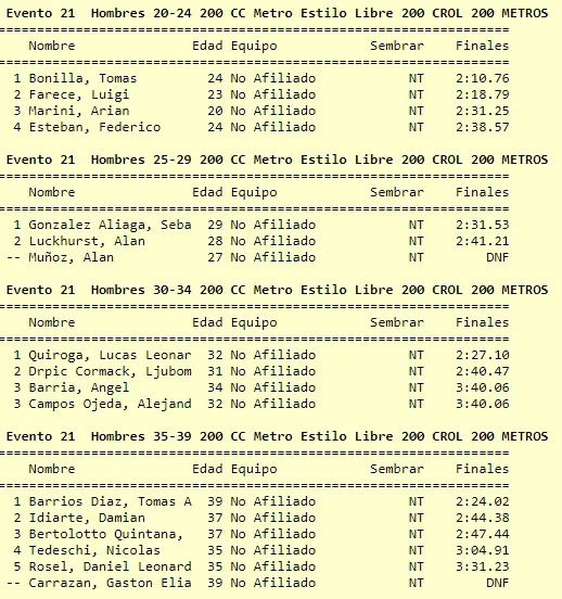 Natación 200 Metros Crol Hombres 1