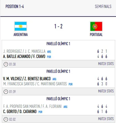 Pádel Menores Femenino semifinal Mundial 2025