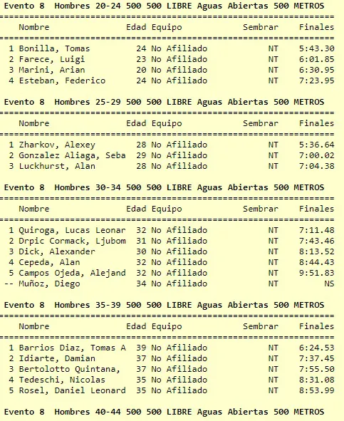 Natación 500 metros libre Hombres 1