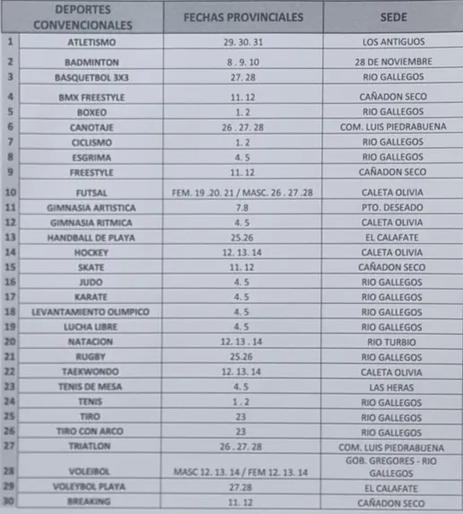 Juegos Evita Convencional final provincial 2025