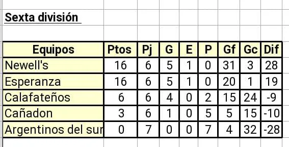 Sexta División Clausura 2024