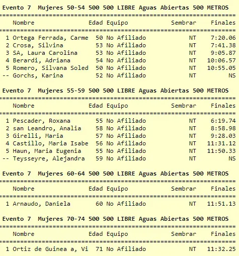 Natación 500 metros libre Mujeres 3