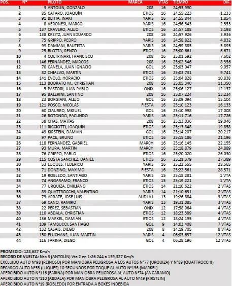 TN Clase 2 Final Bs As septiembre 2025