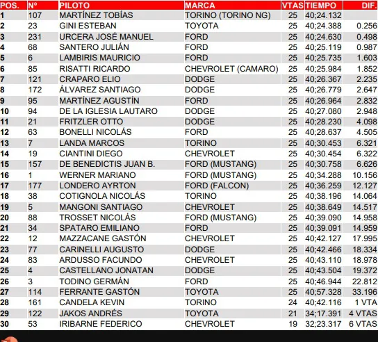 TC Final Clasificación El Calafate 2024