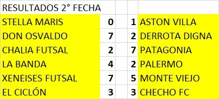 Futsal Tres Lagos Masculino Resultados 2da fecha