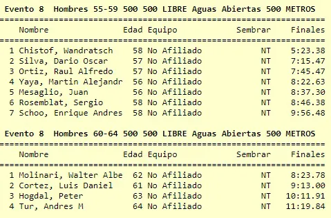 Natación 500 metros libre Hombres 3