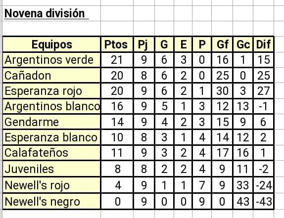 Novena División Clausura 2024