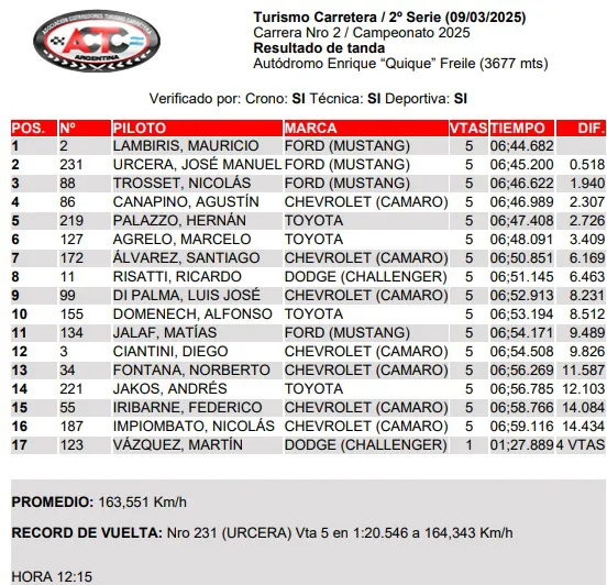Segunda Serie TC Marzo 2025