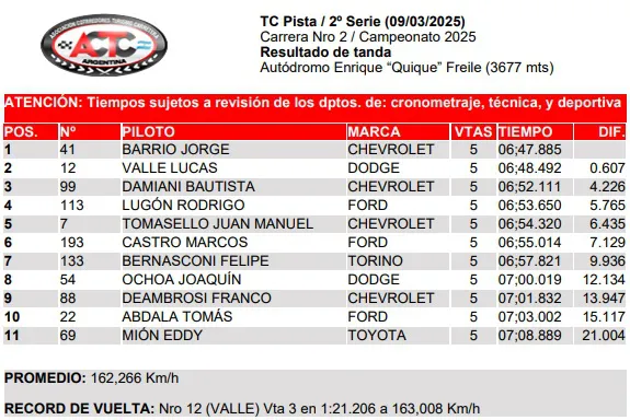 TC Pista 2da Serie Marzo 2025
