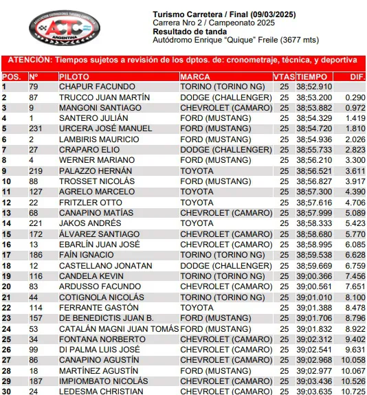 TC Final Marzo 2025