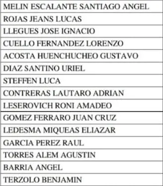 Selección de El Calafate Araucania 2025