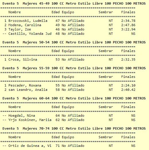 Natación mujeres 100 metros pecho crol 2