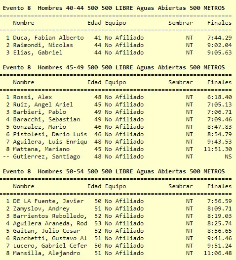 Natación 500 metros libre Hombres 2