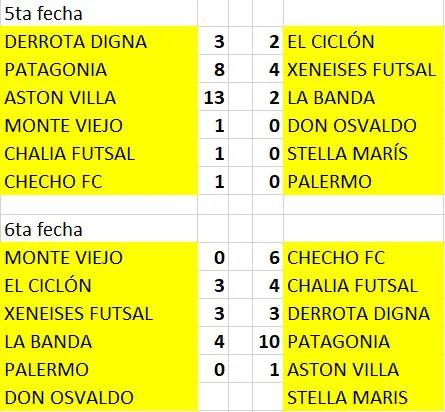 Futsal 5ta y 6ta fecha masculino 2025 Tres Lagos