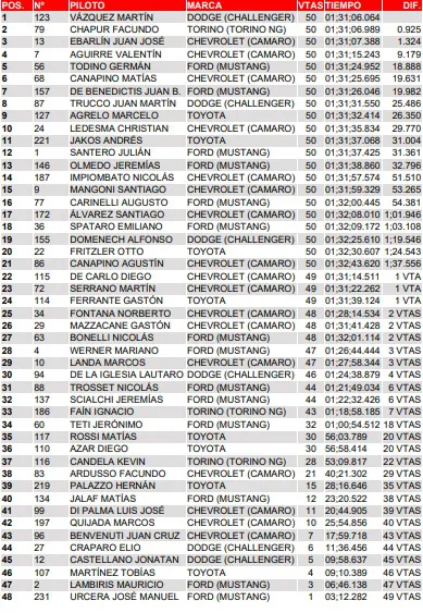 TC Clasificación San Juan 2025