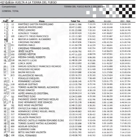 Enduro Vuelta a Tierra del Fuego 2025.jpg General