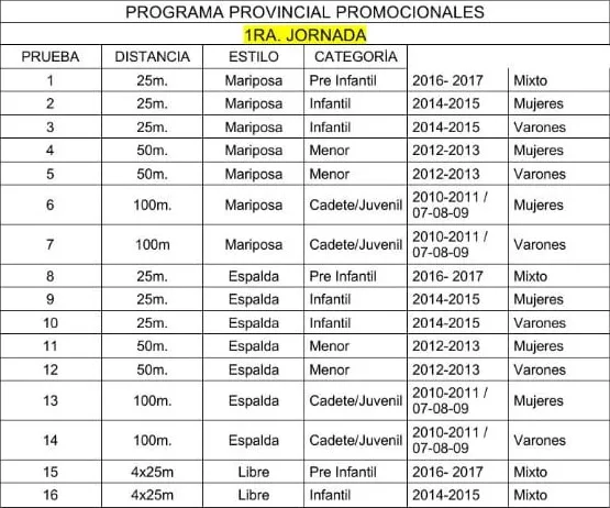 Natación Puerto san Julián 13 de noviembre 2025
