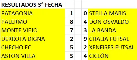Futsal Masculino Tres Lagos 3era fecha 2025 Resultados